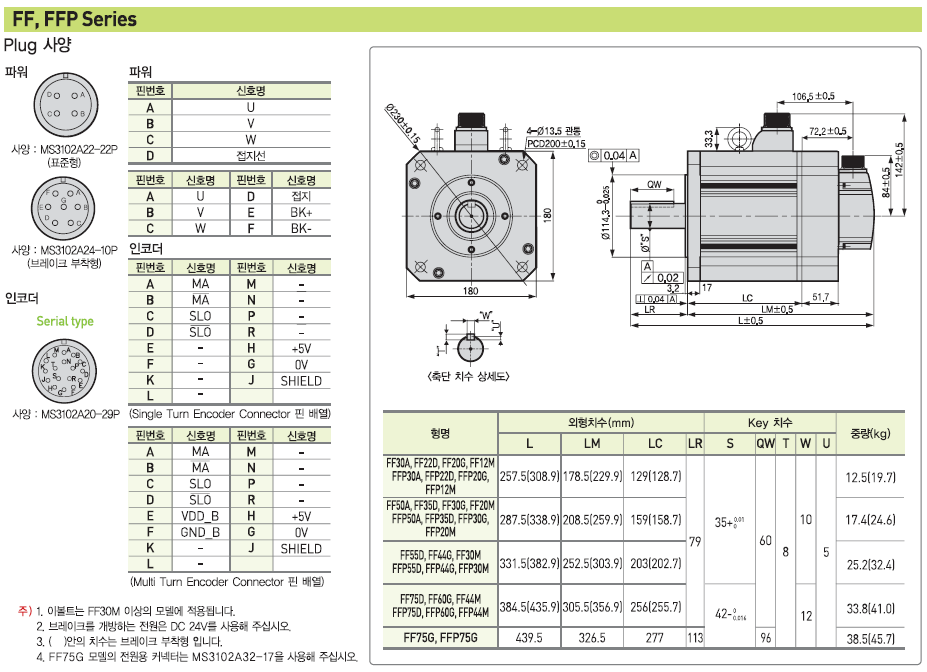 APM-FF 서보 Motor 외형도 APM-FF30AMK,APM-FF50AMK,APM-FF22DMK,APM-FF35DMK,APM-FF55DMK,APM-FF75DMK,APM-FF12MMK,APM-FF20MMK,APM-F30MMK,APM-F44MMK,APM-FF20GMK,APM-FF30GMK,APM-FF443GMK,APM-FF60GMK,APM-FF75GMK,APM-FF30AMK2,APM-FF50AMK2,APM-FF22DMK2,APM-FF35DMK2,APM-FF55DMK2,APM-FF75DMK2,APM-FF12MMK2,APM-FF20MMK2,APM-FF30MMK2,APM-FF44MMK2,APM-FF20GMK2,APM-FF30GMK2,APM-FF443GMK2,APM-FF60GMK2,APM-FF75GMK2,APM-FF30AMN,APM-FF50AMN,APM-FF22DMN,APM-FF35DMN,APM-FF55DMN,APM-FF75DMN,APM-FF12MMN,APM-FF20MMN,APM-FF30MMN,APM-FF44MMN,APM-FF20GMN,APM-FF30GMN,APM-FF443GMN,APM-FF60GMN,APM-FF75GMN,APM-FF30AMN2,APM-FF50AMN2,APM-FF22DMN2,APM-FF35DMN2,APM-FF55DMN2,APM-FF75DMN2,APM-FF12MMN2,APM-FF20MMN2,APM-FF30MMN2,APM-FF44MMN2,APM-FF20GMN2,APM-FF30GMN2,APM-FF443GMN2,APM-FF60GMN2,APM-FF75GMN2